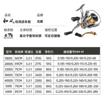 光威和风鱼线轮6+1轴渔轮远投轻量化纺车轮防海水路亚轮海钓专用和风-2000S 光威和风鱼线轮6+1轴渔轮远投轻量化纺车轮防海水路亚轮海钓专用和风-2000S