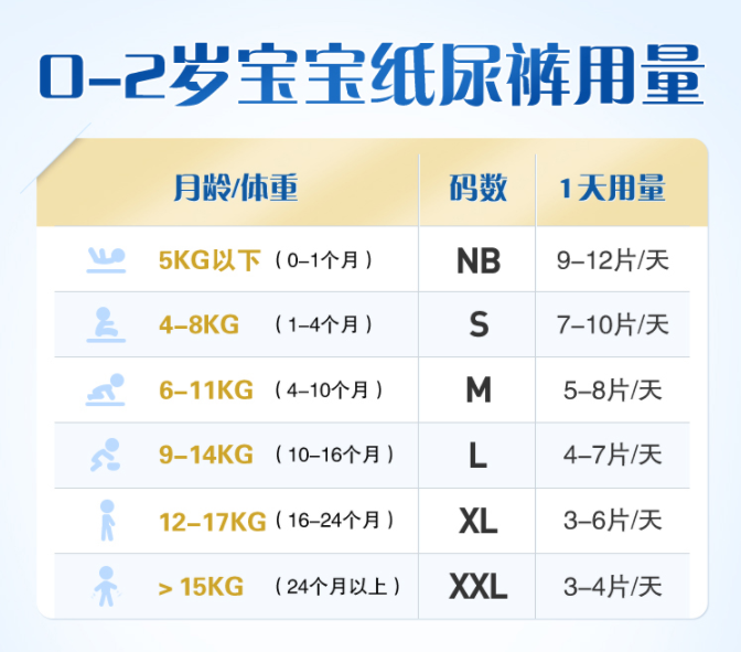 大王goon光羽纸尿裤nb60片5kg以下
