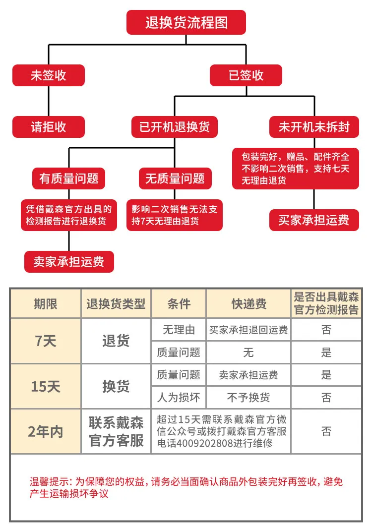 详情-售后流程图.jpg